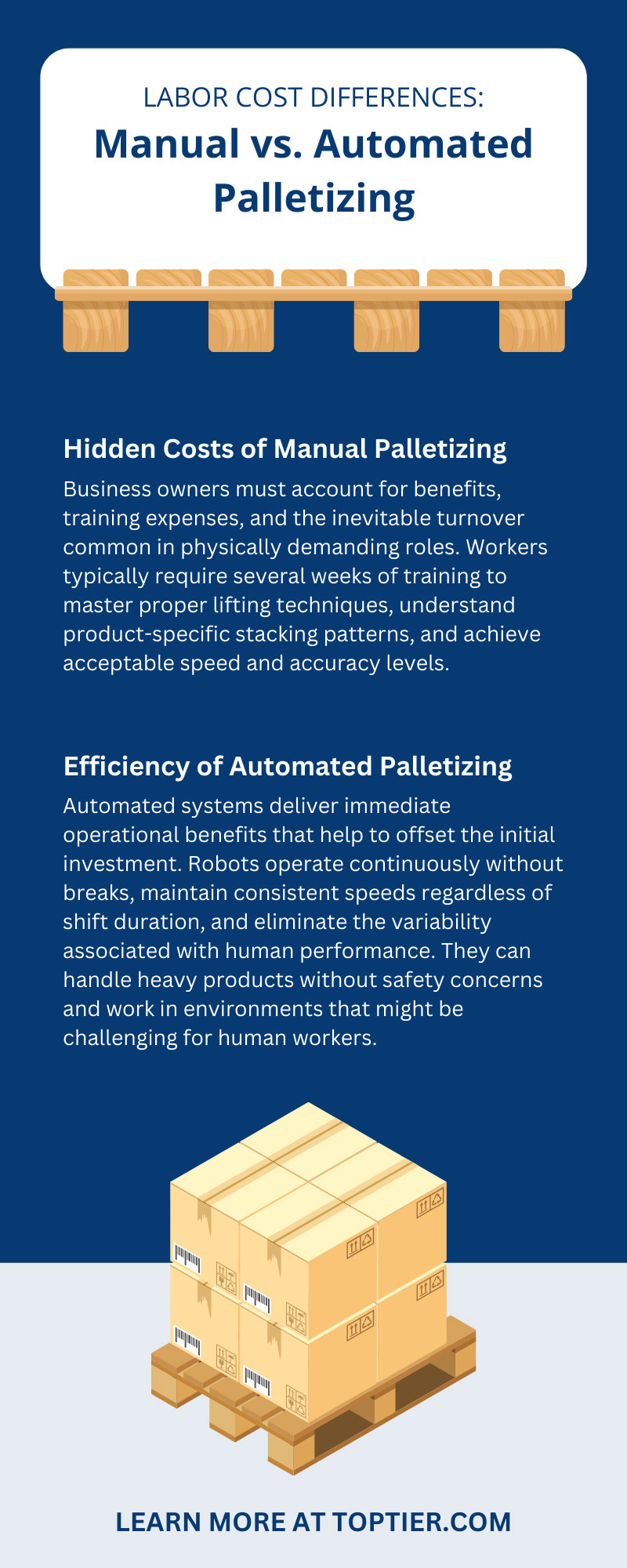 Labor Cost Differences: Manual vs. Automated Palletizing | OCME USA